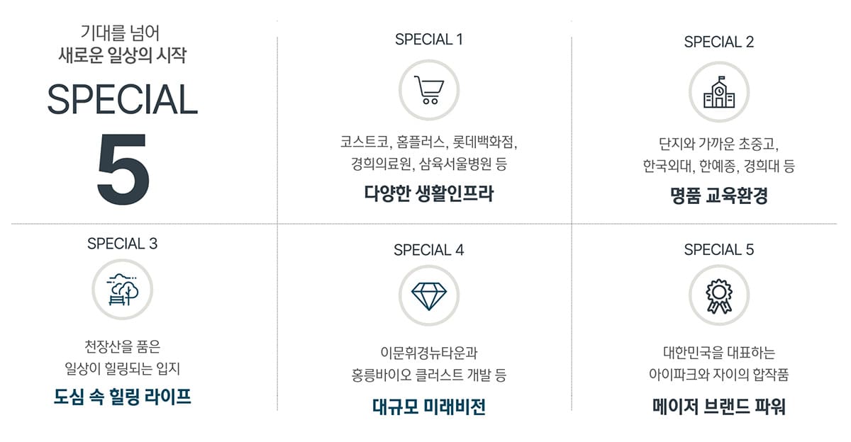 이문 아이파크 자이 3단지